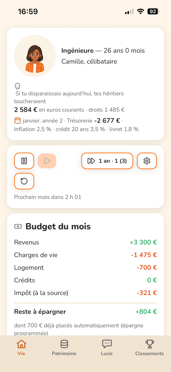 Ton personnage, le temps et ton budget